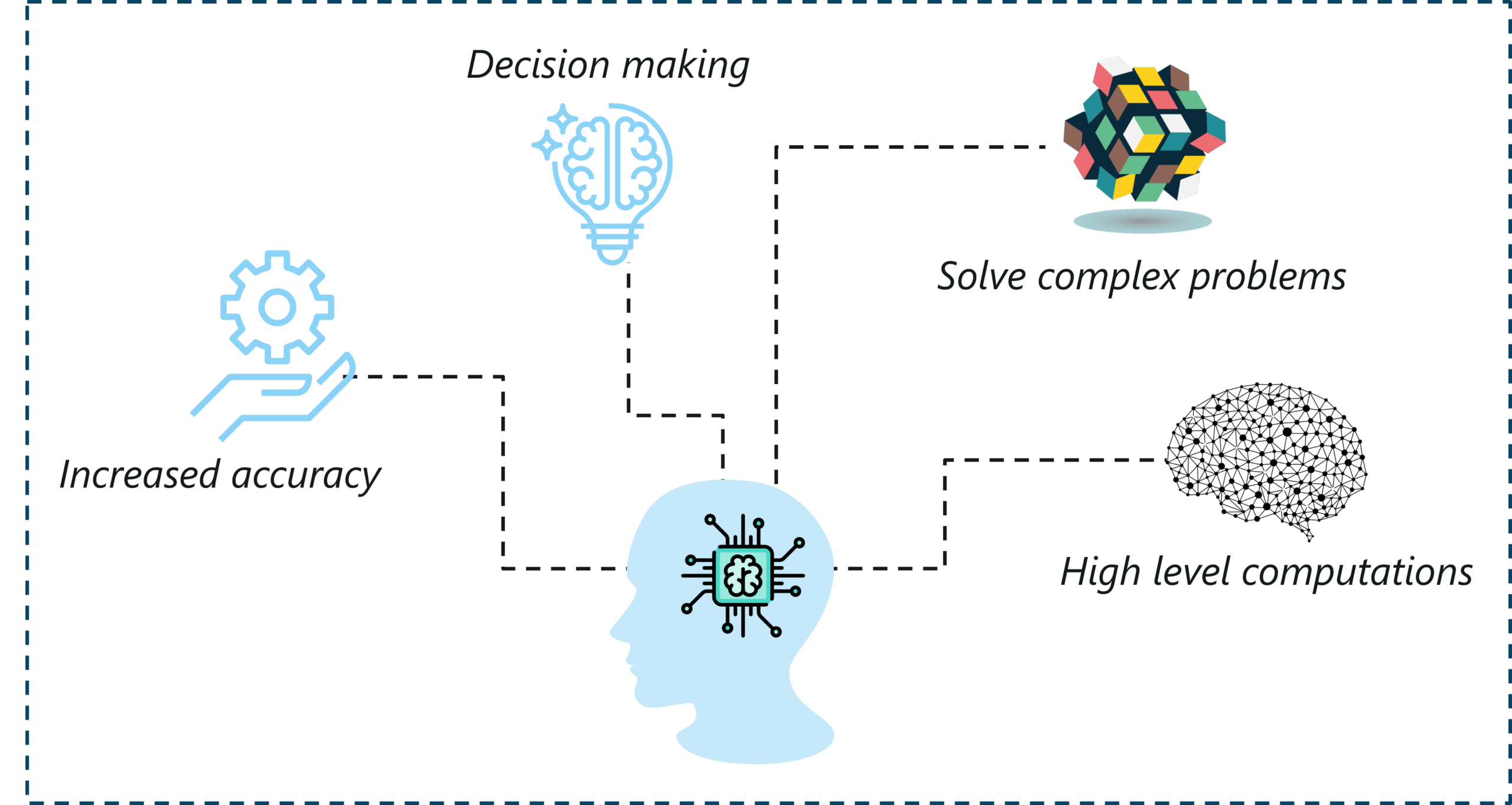 Sağlıkta Yapay Zeka ile Teşhis ve Tedavi Uygulamaları